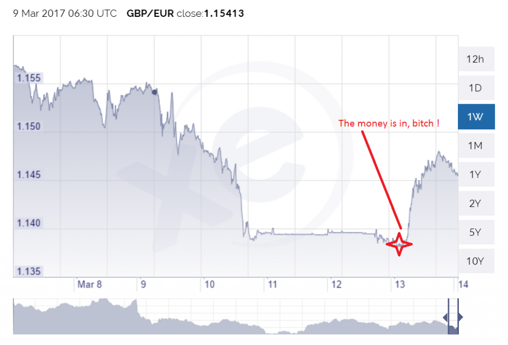 GBP-EUR-before-article15
