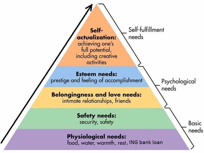 Maslows_Hierarchy_of_Needs