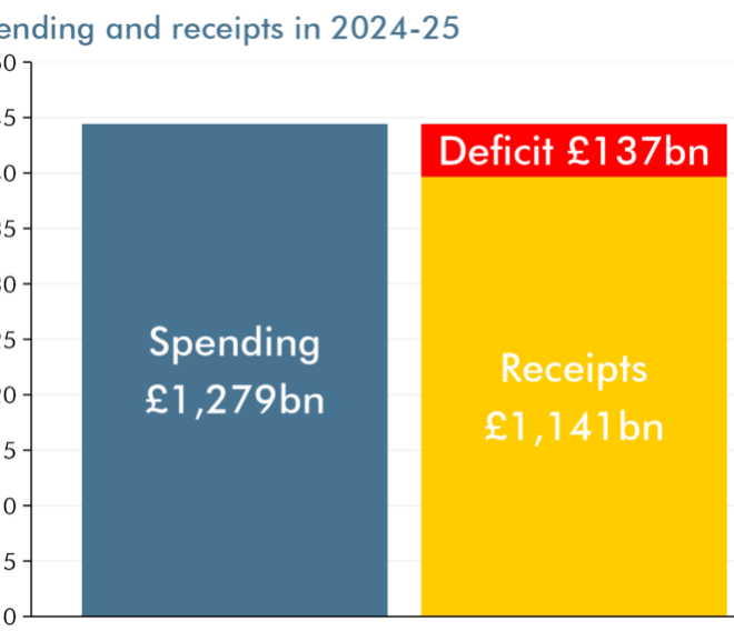 UK: Și aici duduie economia