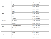 costuri-inlocuire-baterii-electrice