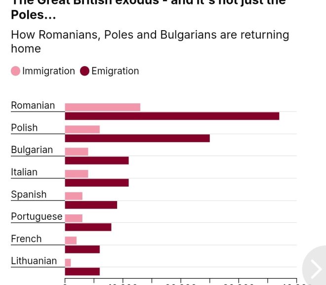 UK: Re-migrația romulană e reală