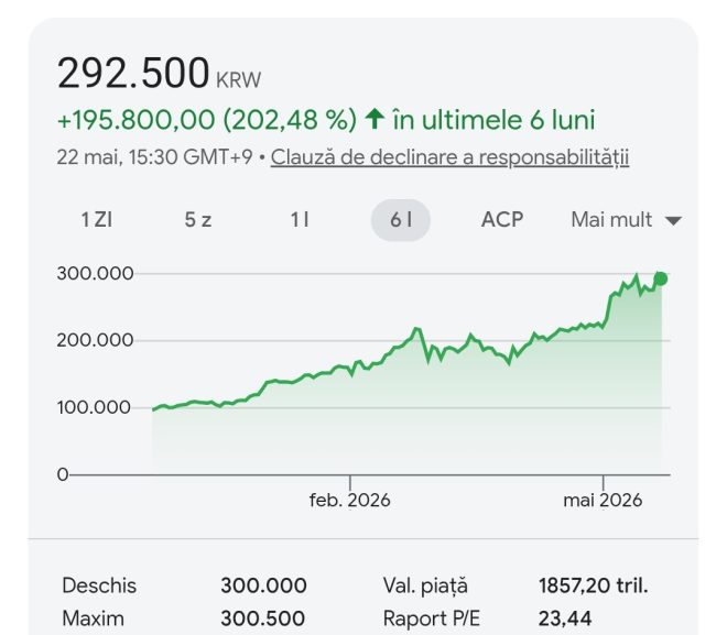 Așa se face corect / Samsung