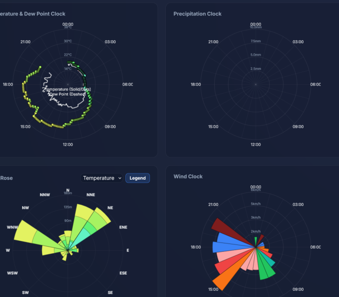 Ultrascurt: Constatare meteorologică